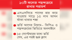 ভালো সব কলেজে ভর্তিযুদ্ধ, খারাপ কলেজে আসন ফাঁকা