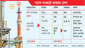 আজও বন্ধ থাকছে অধিকাংশ কারখানা, শঙ্কিত উদ্যোক্তারা