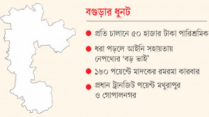 রাজনৈতিক প্রশ্রয়ে বাড়ছে মাদক কারবার