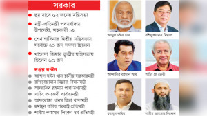 মন্ত্রিসভা আকারে তৃতীয় বৃহত্তম, উপদেষ্টার সংখ্যা সর্বোচ্চ