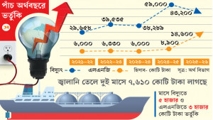 জ্বালানি ভর্তুকির চাপে বাজেট ব্যবস্থাপনা কঠিন হয়ে উঠছে