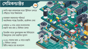 সেমিকন্ডাক্টরের বাজারে সম্ভাবনা দেখছে বাংলাদেশ