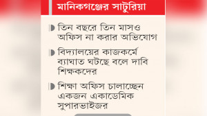অফিস করেন না শিক্ষা কর্মকর্তা, ঢাকায় গিয়ে নিতে হয় স্বাক্ষর