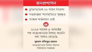 নিয়োগ, পদোন্নতিতে মেধা-দক্ষতা উপেক্ষা, প্রশাসনে গতি নেই
