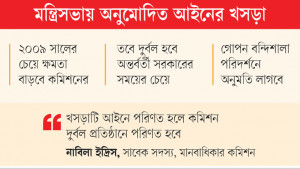 বাহিনীর মানবাধিকার লঙ্ঘন তদন্ত করবে না কমিশন