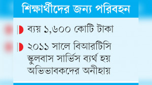 বৈদ্যুতিক বাস চালুর পরিকল্পনা  ১৩ সিটি করপোরেশনে