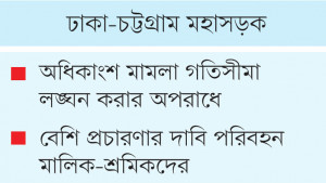 এআই ক্যামেরায় নজরদারি দুই দিনে ৫ শতাধিক মামলা