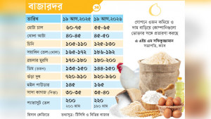 নিত্যপণ্যের দাম চড়ছে