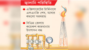 কার্গো সংকটে গ্যাসের ঘাটতি কাটছে না