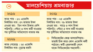 কর্মী পাঠাতে বারবার একই পদ্ধতি