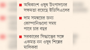 অত্যাবশ্যকীয় ওষুধ বেড়ে আড়াই গুণ, কমবে দাম