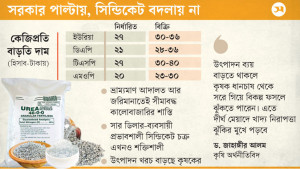 সারের বাড়তি দর, চাপে কৃষক ঝুঁকিতে খাদ্য নিরাপত্তা