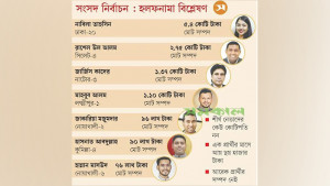 এনসিপির চার প্রার্থী কোটিপতি, বাকিদের আয় সম্পদ কম