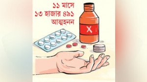 দিনে গড়ে ৪১ জনের আত্মহত্যা