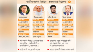 শীর্ষ নেতাদের মাসিক আয় এক লাখ টাকার নিচে