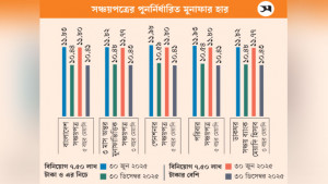 নতুন বছরে সঞ্চয়পত্রের মুনাফা আরও কমলো