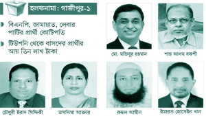 বিএনপি-জামায়াতের কোটিপতি, বাসদের প্রার্থী করেন টিউশনি