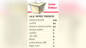 চরমোনাইর দল ছাড়াই জামায়াতের নির্বাচনী ঐক্য