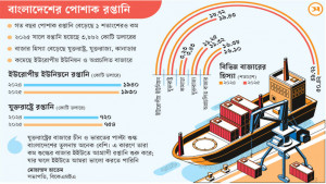 যুক্তরাষ্ট্রের তুলনায় ইইউর বাজার নিয়ে উদ্বেগ বেশি