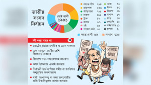 আজ থেকে শুরু মাঠের লড়াই