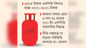 এলপিজি সংকট এখনও কাটেনি