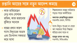 দুই বছরে পাঁচ শতাধিক শিল্পকারখানা বন্ধ