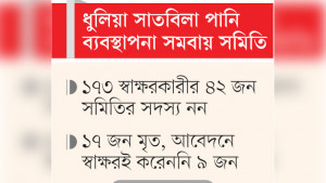 মৎস্যজীবী সংগঠনের সমবায় কমিটি বাতিলের আবেদনে জালিয়াতি