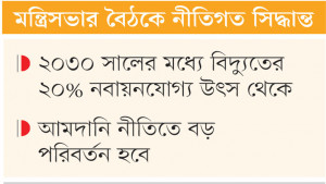 বিনিয়োগ, জ্বালানি ও বাণিজ্যে কাঠামোগত পরিবর্তন আসছে