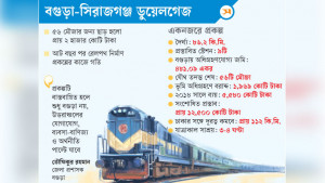 কাগজের রেল এবার ‘লাইনে’