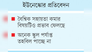 উন্নয়নশীল দেশগুলোর শিক্ষার চেয়ে ঋণ পরিশোধে ব্যয় বেশি