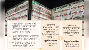ভুল চিকিৎসায় একে একে নিভছে প্রাণ