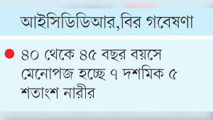 দেশে প্রতি ১৩ জনে ১ জন  নারীর অকালে মেনোপজ