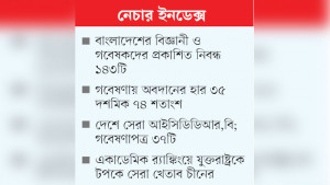 গবেষণায় সাত ধাপ এগিয়ে ৫৪তম অবস্থানে বাংলাদেশ