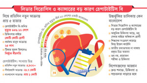বিশ্ব হেপাটাইটিস দিবসের গুরুত্ব
