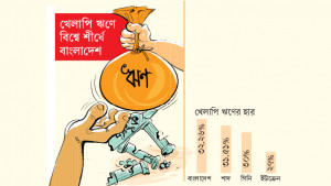 ঋণ পুনঃতপশিলে ঘুরেফিরে চিহ্নিত কয়েকটি কোম্পানি