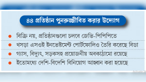 রাষ্ট্রায়ত্ত শিল্পের ১০ হাজার একর জমি কাজে লাগানো হবে