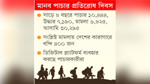 ১৫ মাসে ৩৫২ পাচার মামলা, ৩৩৭টির আসামি খালাস