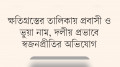 অকৃষকের হাতে কার্ড, বঞ্চিত কৃষকদের বিক্ষোভ