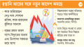 দুই বছরে পাঁচ শতাধিক শিল্পকারখানা বন্ধ