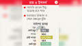 হামের পরবর্তী জটিলতায় চোখের সমস্যায় রোগীরা