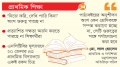 পাঠ্যবইয়ের ‘অনুশীলন’  অংশ অনুশীলন হয় না