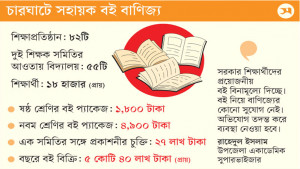 অকৃতকার্যের ভয় দেখিয়ে গাইড বেচাকেনা