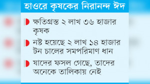 পৌঁছেনি অর্থ ও খাদ্য সহায়তা তালিকা নিয়েও অসন্তোষ