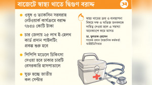নির্বাচনী ইশতেহার বাস্তবায়নে স্বাস্থ্যসেবায় বড় পরিকল্পনা