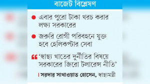 স্বাস্থ্য বাজেটের ‘স্বাস্থ্য ভালো’  বাস্তবায়ন দুর্বল