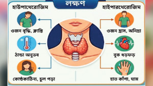থাইরয়েডের বিপত্তি: লক্ষণ ও জটিলতা