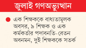 জাবির ১৩ শিক্ষক কর্মকর্তার বিরুদ্ধে শাস্তিমূলক ব্যবস্থা