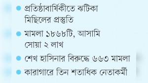 উপস্থিতি জানান দিতে চায় কার্যক্রম নিষিদ্ধ আ.লীগ