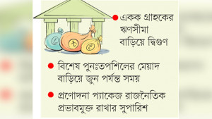 আবার নীতি শিথিলতা ব্যাংক খাতে, অপব্যবহারের শঙ্কা
