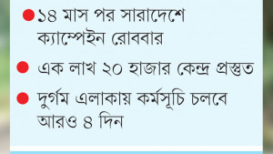 ভিটামিন এ ক্যাপসুল পাবে দুই কোটি ৩৫ লাখ শিশু